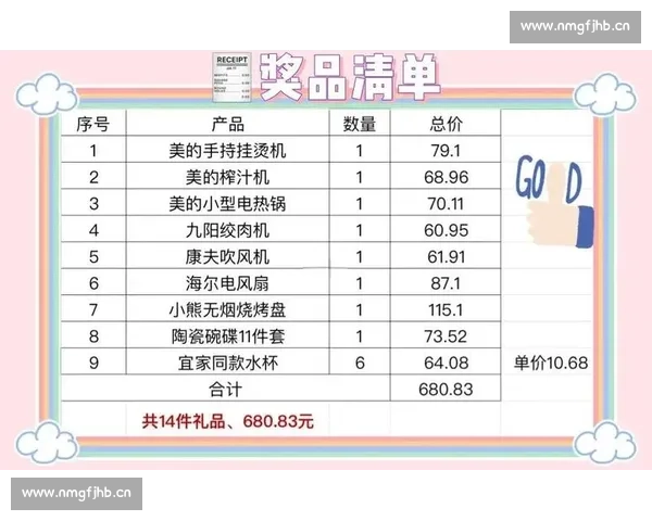 大学生比赛获奖后如何合理选择奖品最佳使用建议与推荐清单